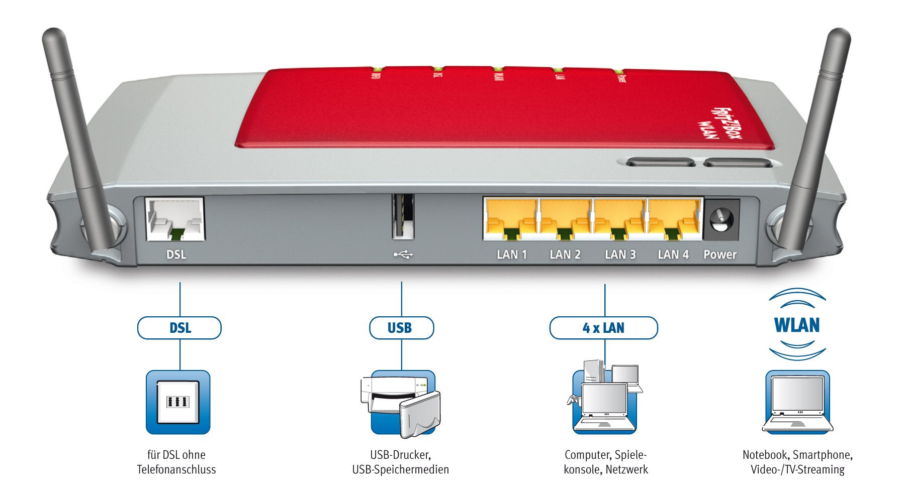 AVM FRITZ!Box 3270 Wlan Router (ADSL, 300 Mbit/s, Media Server)